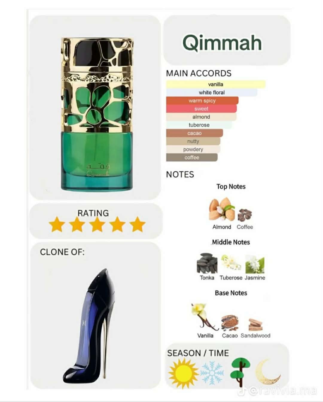 Parfum Qimmah Lattafa
