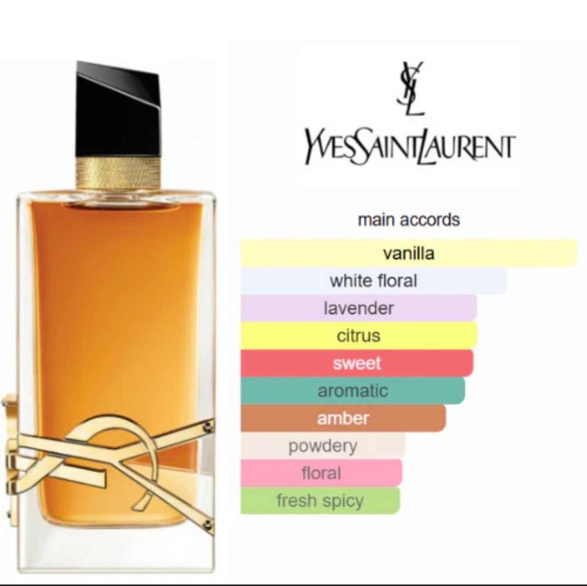 Eau de parfum